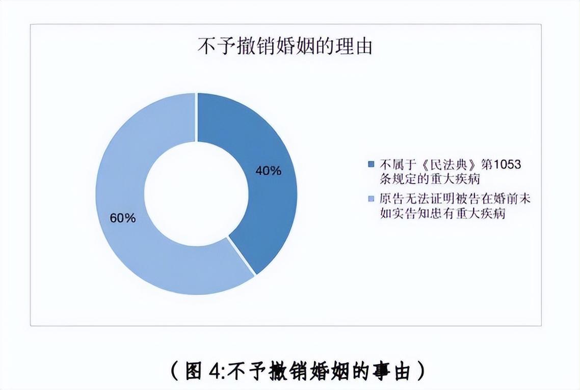 婚检该自愿还是强制_你怎么看