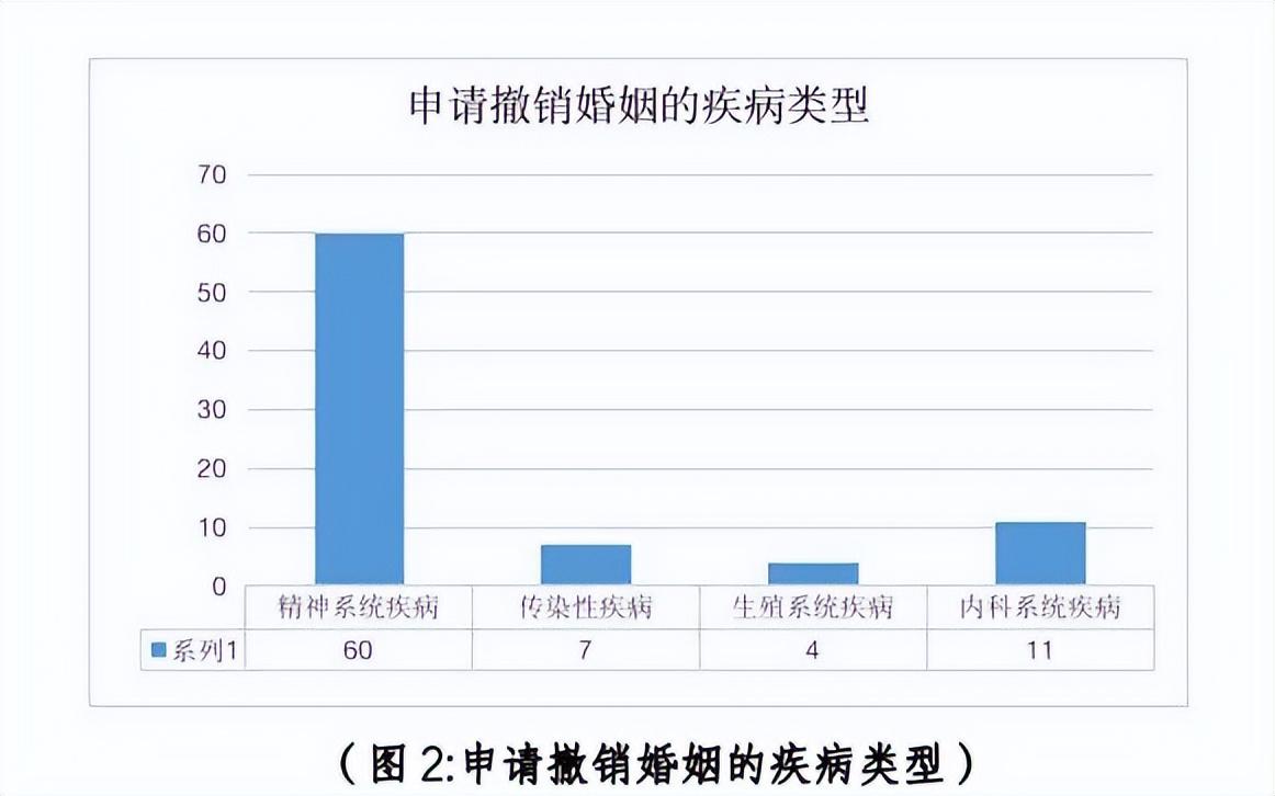 婚检该自愿还是强制_你怎么看