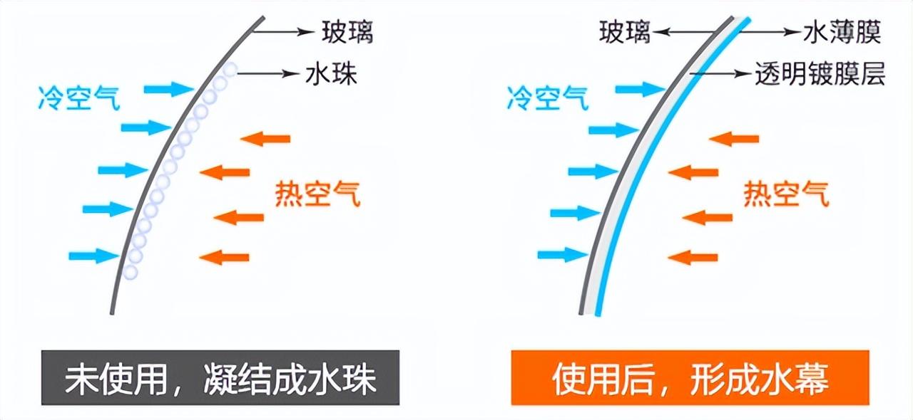 早晚温差大车窗总起雾怎么办_车窗除雾的技巧