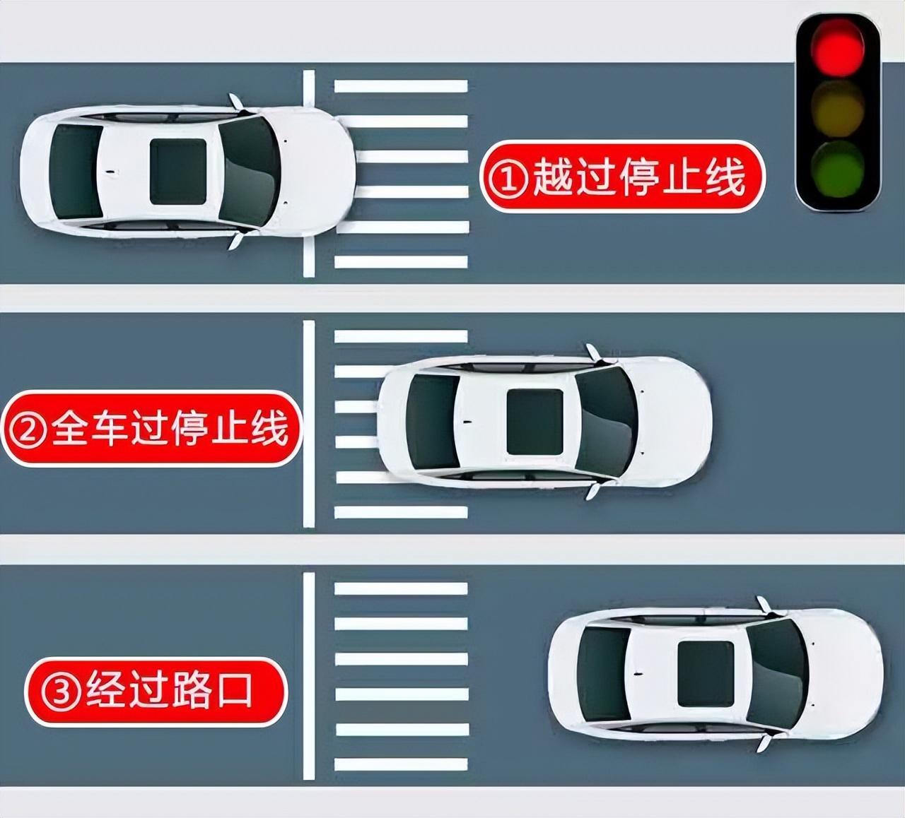 红灯亮后越线停车算不算闯红灯_一文告诉你答案