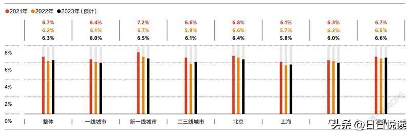 2023年职场的机会在哪里_你怎么看