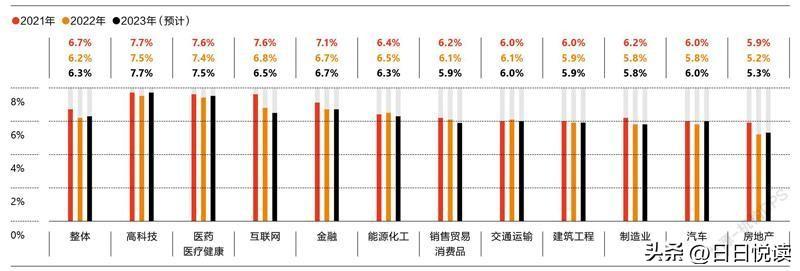 2023年职场的机会在哪里_你怎么看