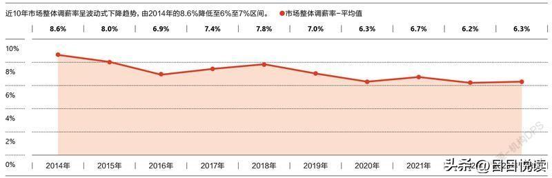 2023年职场的机会在哪里_你怎么看