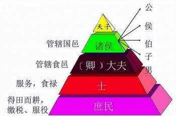 中国古代的爵位是什么_中国古代爵位的等级