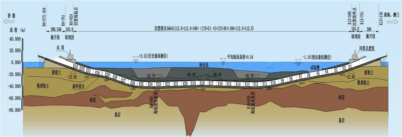 海底隧道是如何修建的_看完涨知识了