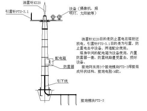 避雷针是怎样避雷的_避雷针避雷的原理