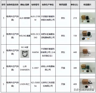 空气炸锅哪个牌子好_14款空气炸锅测评