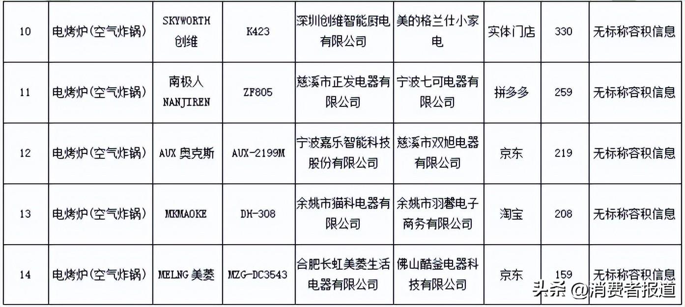 空气炸锅哪个牌子好_14款空气炸锅测评