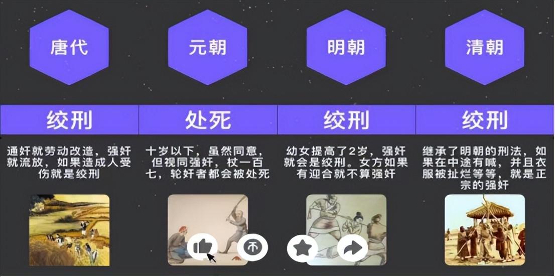 古代为何很少发生强奸案_原来是这样