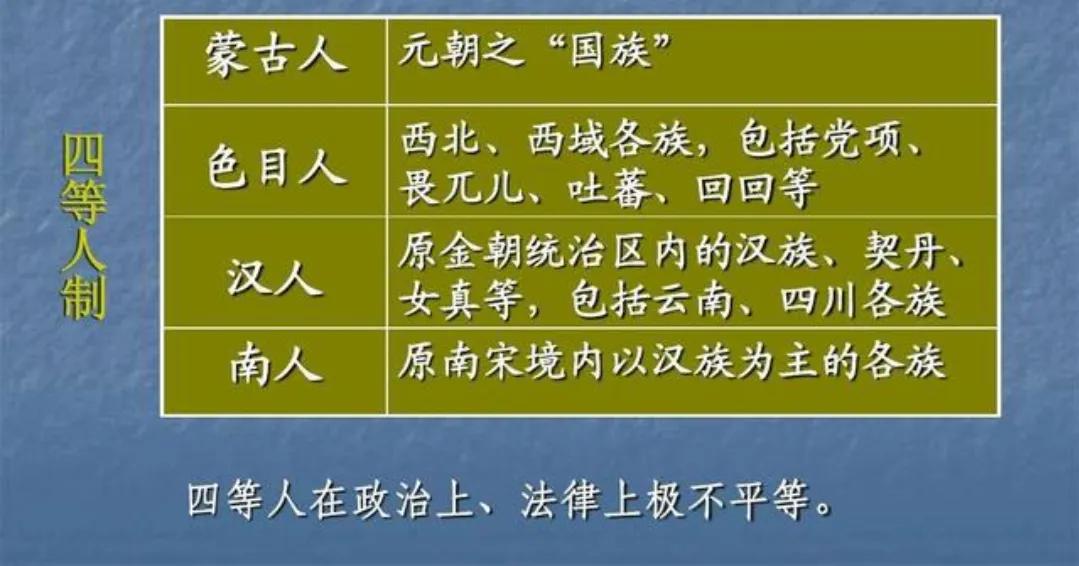 我国最早的户籍制度是什么时候_一文解答