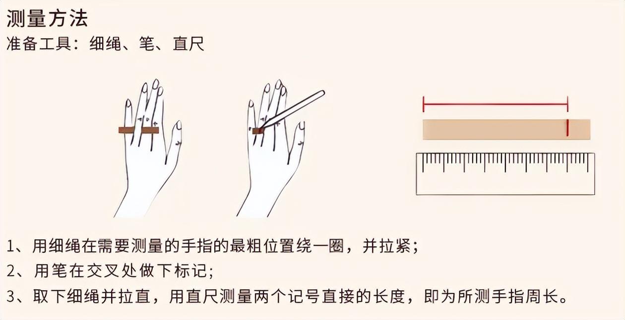 如何测量自己的指围_戒指圈口尺寸对照表怎么看