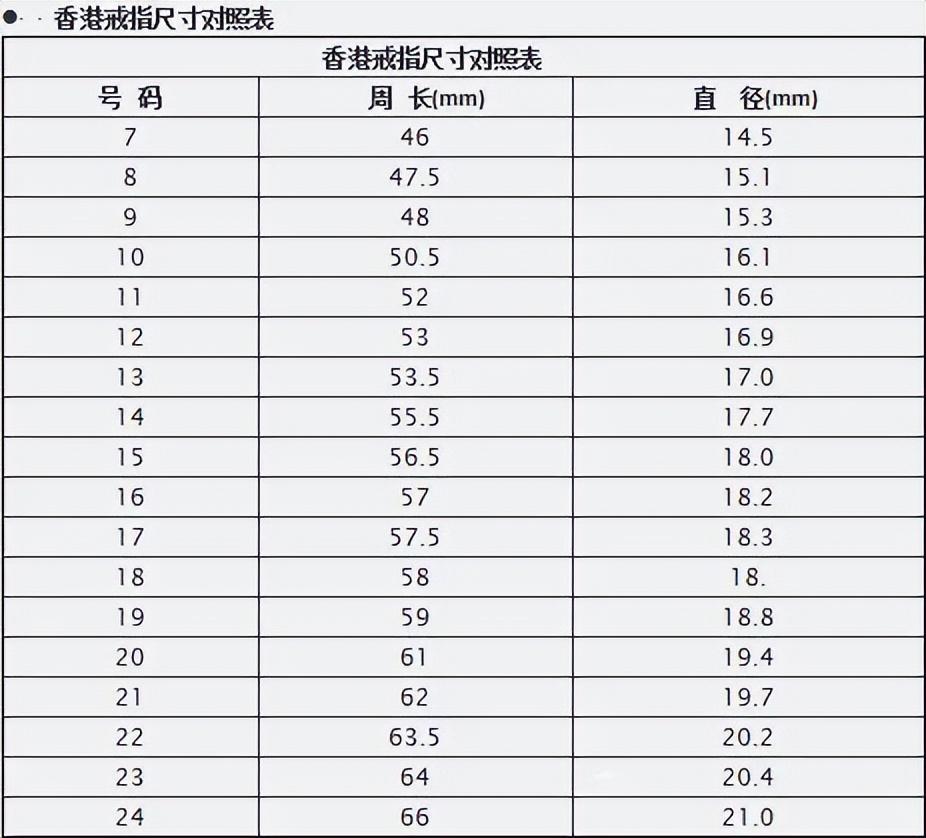 如何测量自己的指围_戒指圈口尺寸对照表怎么看