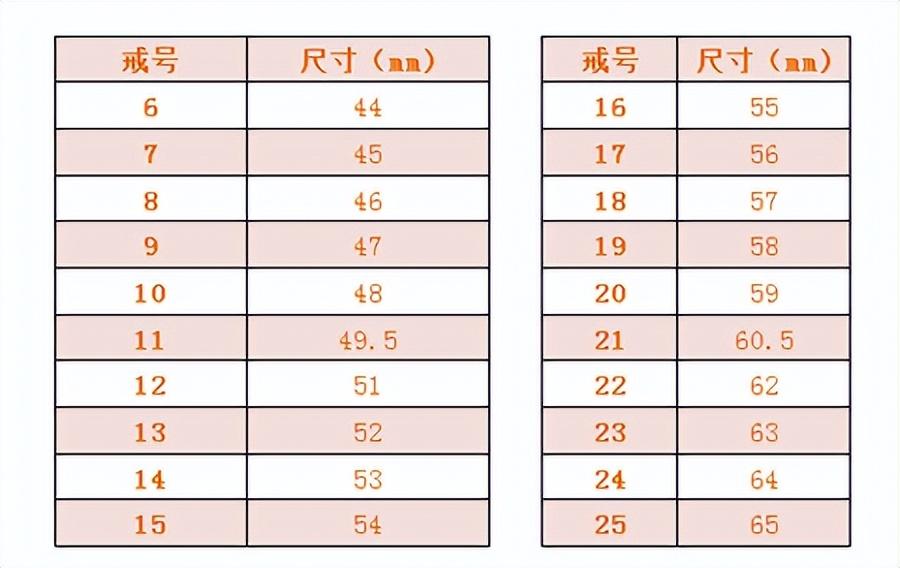 怎么量手指尺寸_量手指带戒指尺寸的方法