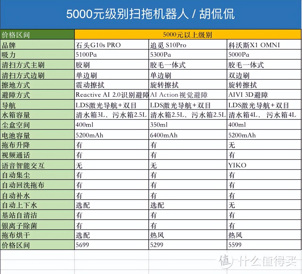 扫地机器人怎么选_扫地机器人选购攻略