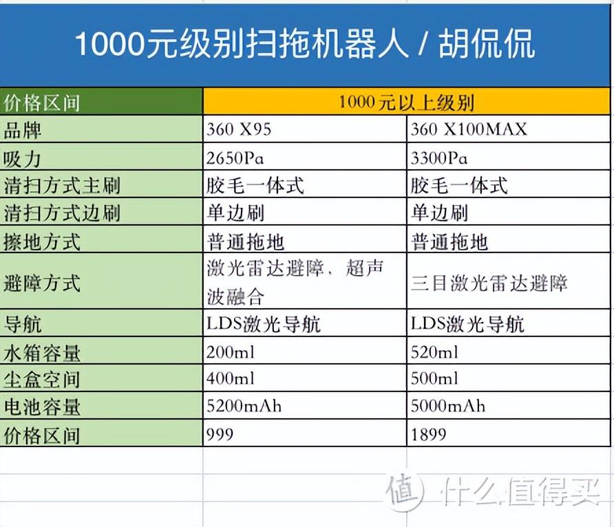 扫地机器人怎么选_扫地机器人选购攻略