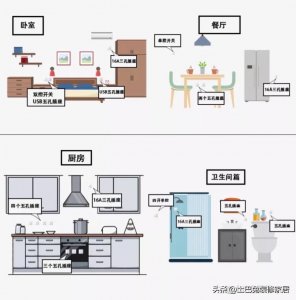 怎么装修最省钱_装修最省钱的技巧