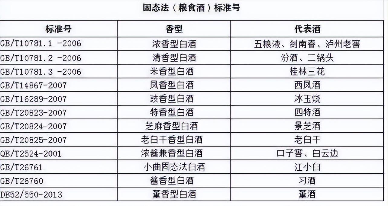 勾兑酒和粮食酒怎么辨别_勾兑酒和粮食酒的辨别方法