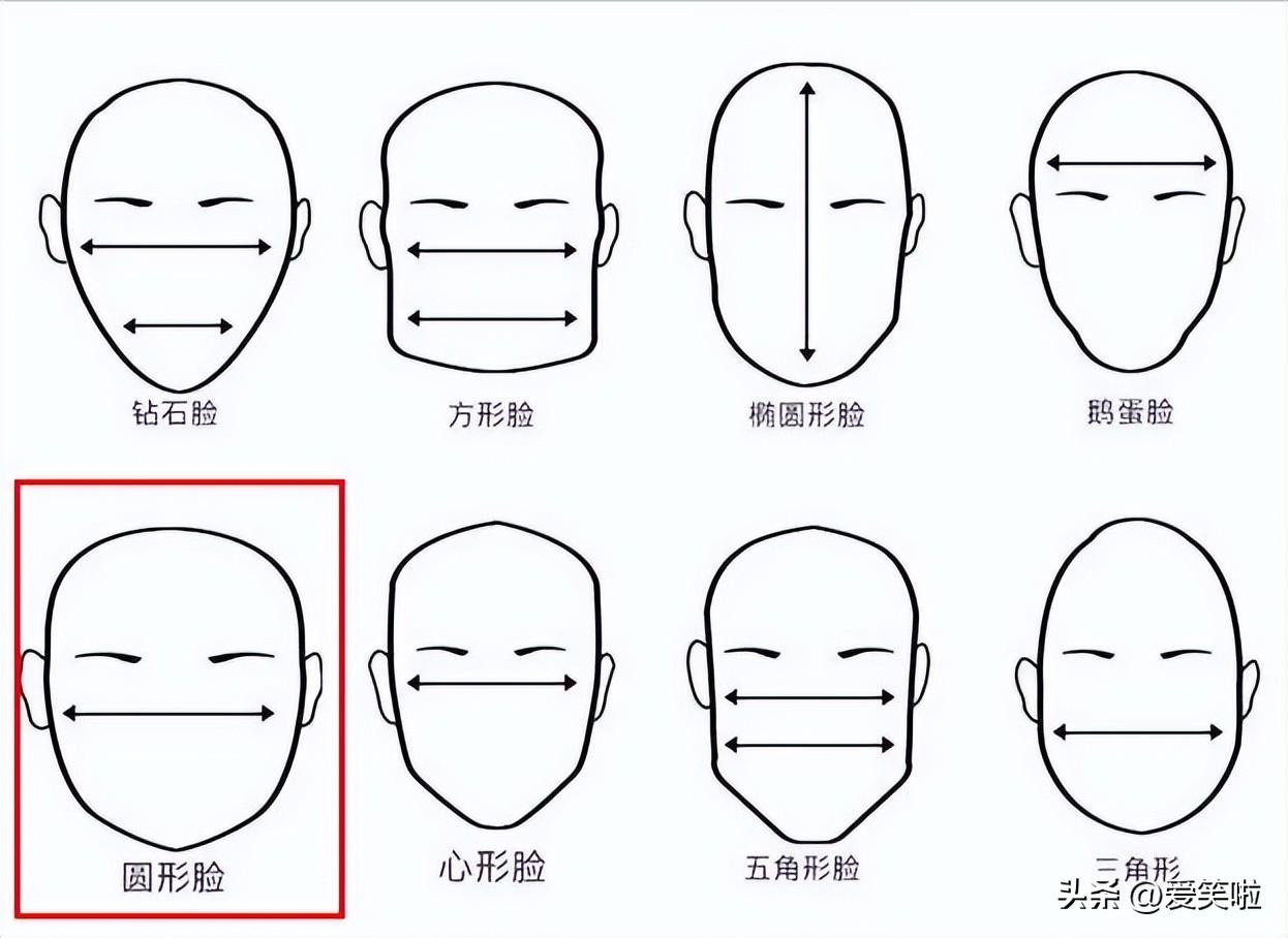 什么是国泰民安脸_国泰民安脸的特点