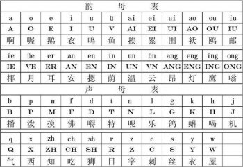 汉语拼音是怎么形成的_汉语拼音的形成
