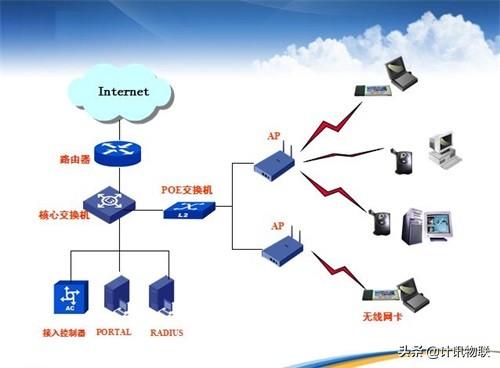 无线局域网是什么意思_无线局域网如何设置