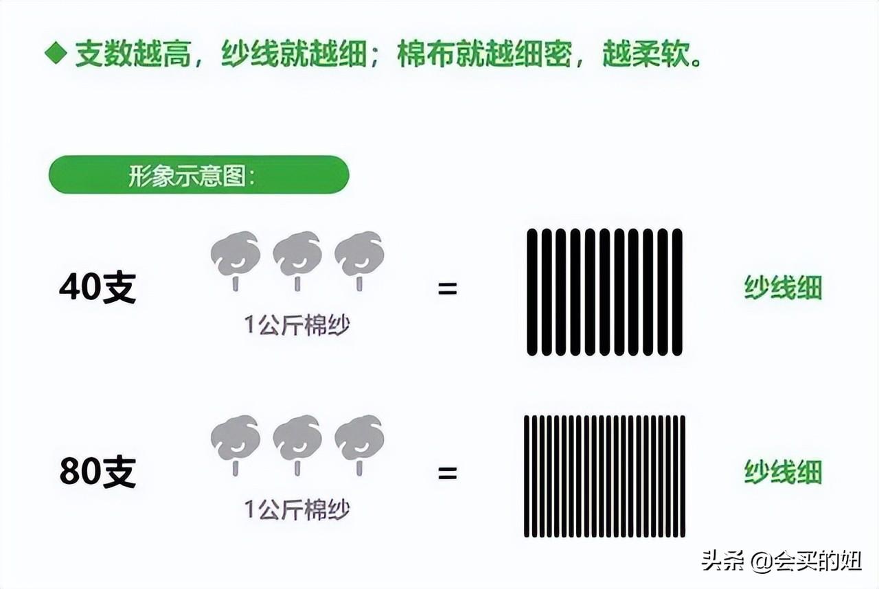 哪种被套的面料好_被套面料的选购指南