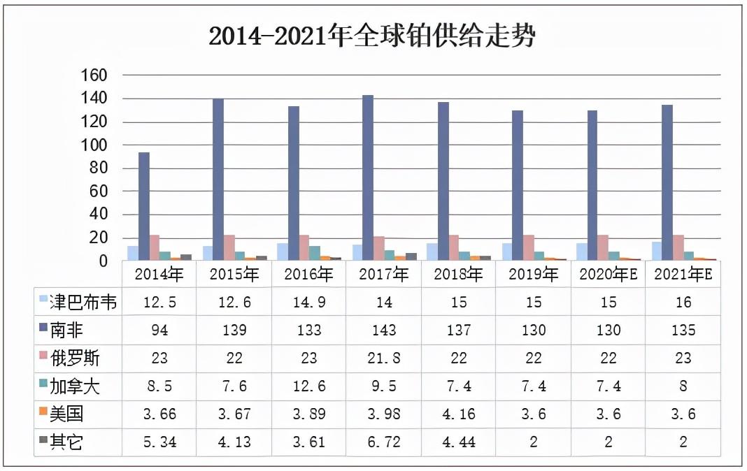 白金和铂金的区别有哪些_白金和铂金的区分