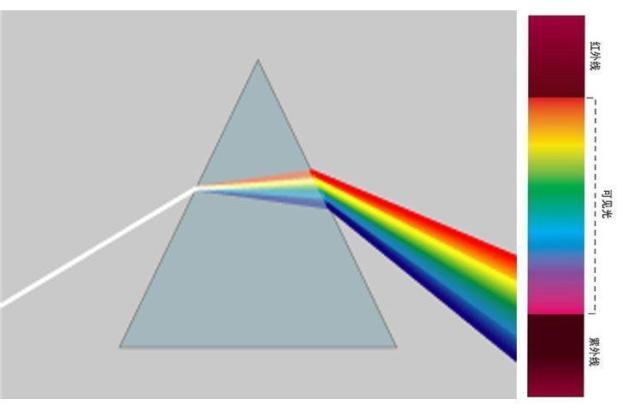 牛顿的科学发现有哪些_牛顿的十大科学发现