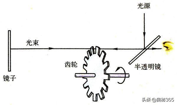 光速是如何测定的_光速测定的依据