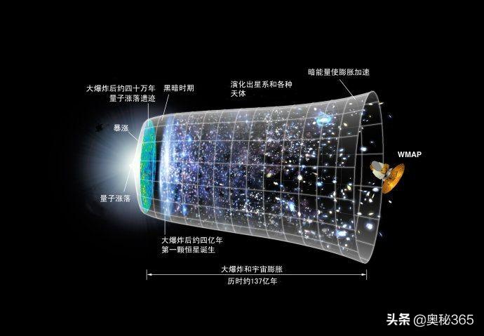 宇宙的外面是什么_宇宙是什么形状的