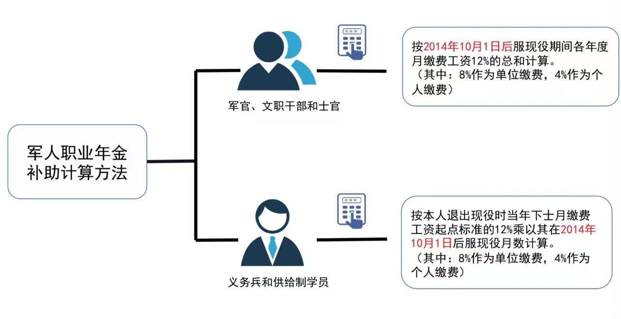 退役军人有哪些福利_退役军人的福利待遇