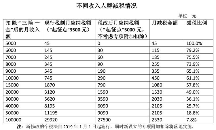 工资如何扣税_工资扣税方法