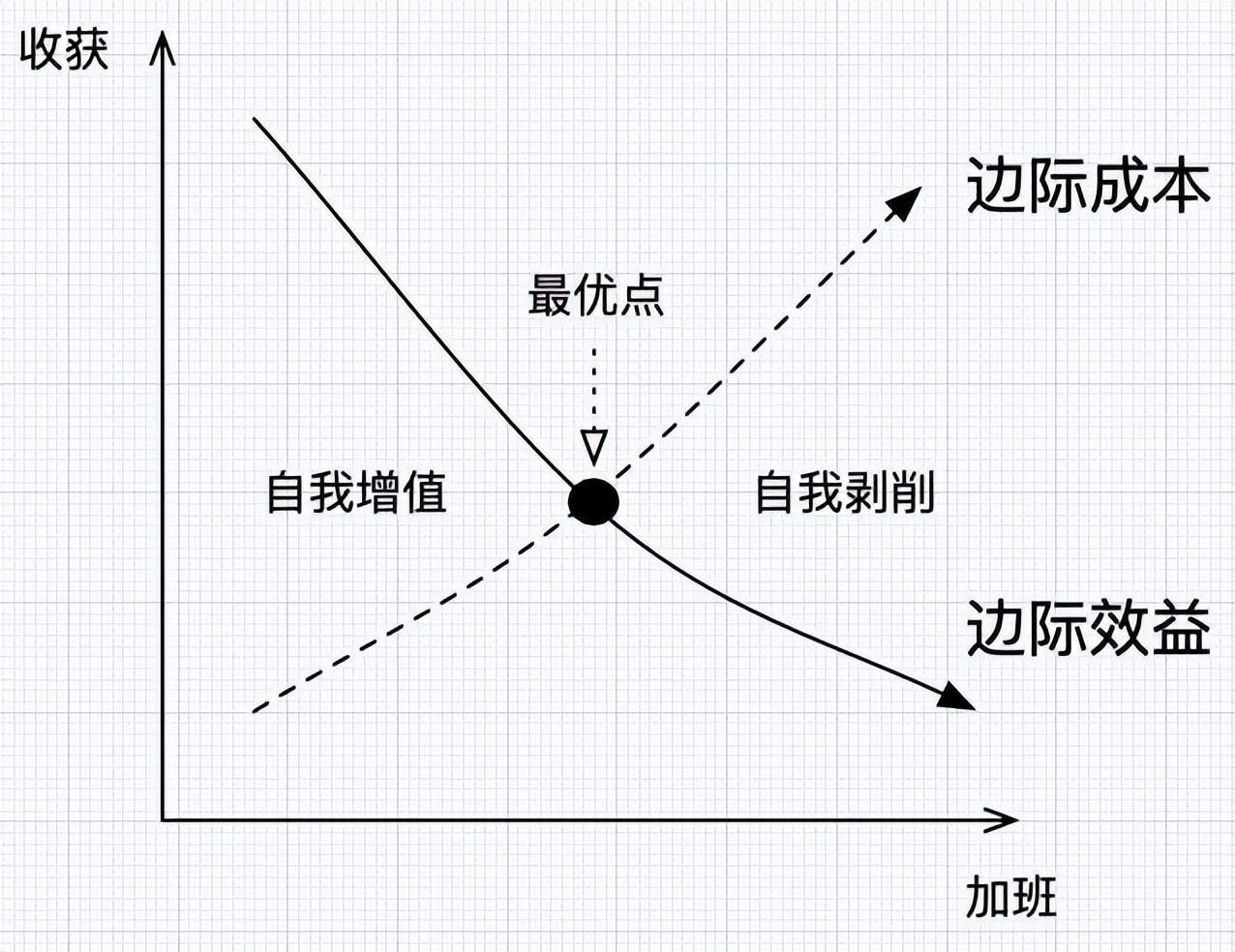 单双休有多大差别_单双休的差别