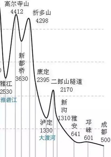 为什么中国一定要建成川藏铁路_一文详解