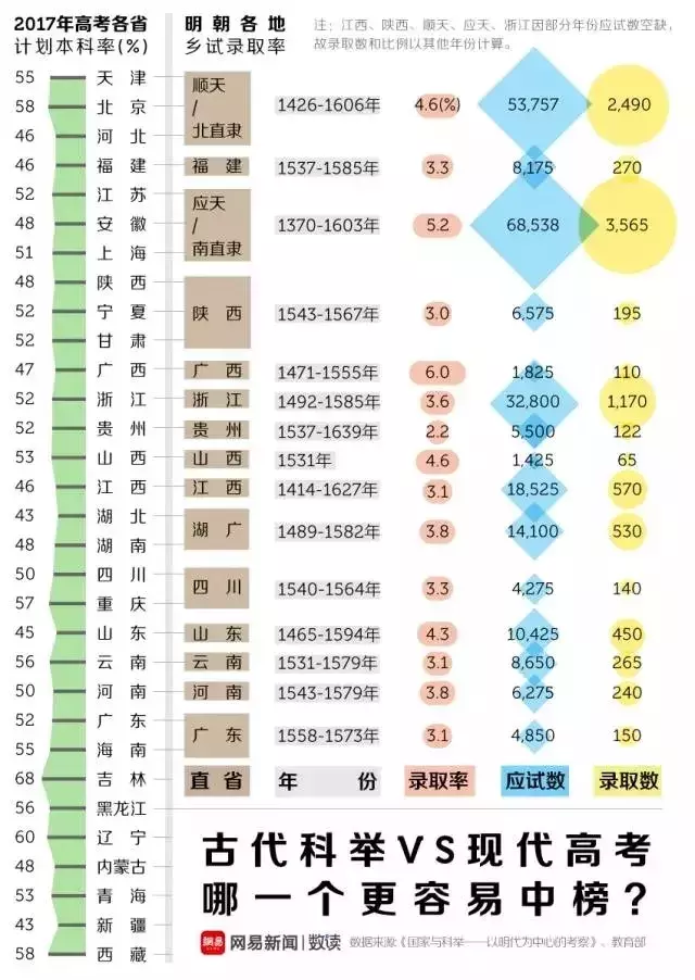 古代科举VS现代高考哪个容易_你知道吗