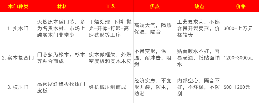 木门怎么选购_木门选购的技巧