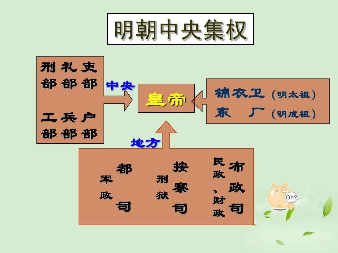 朱棣到底是怎样的一个人_朱棣的生平简介