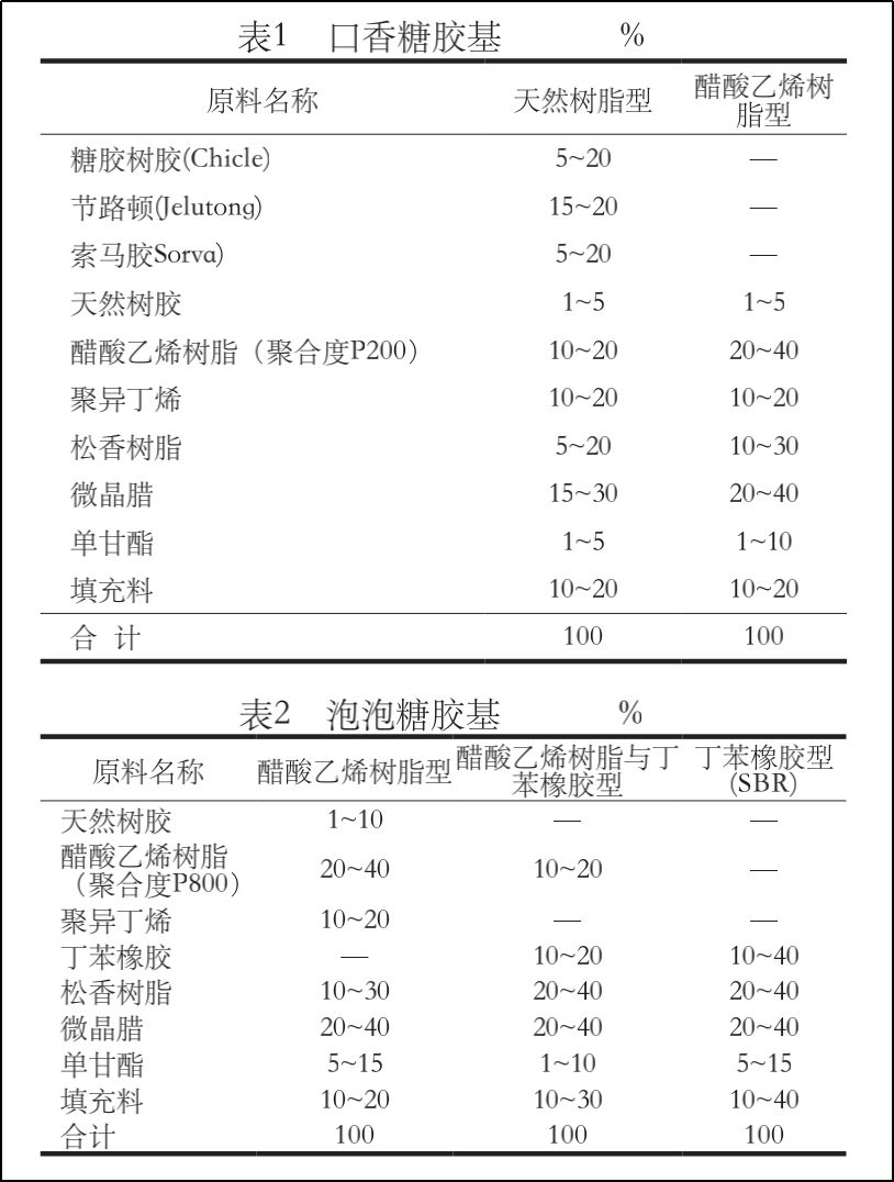 为什么口香糖嚼不烂_口香糖嚼不烂的秘密