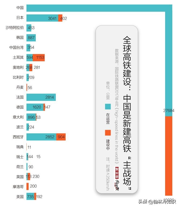 高铁站机场的大厅为什么修那么高_你知道吗