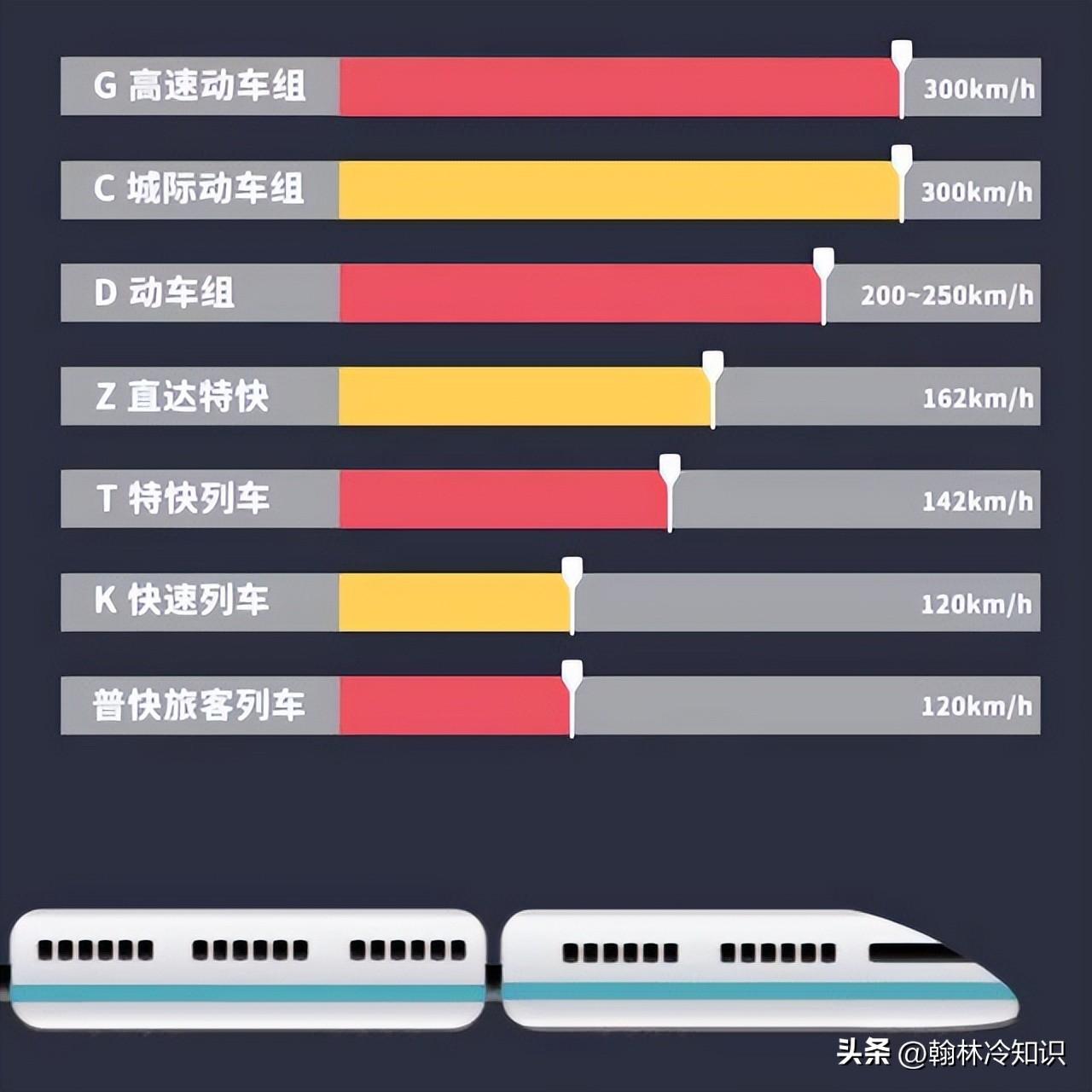 山东高铁的速度为什么上不来_一文解答