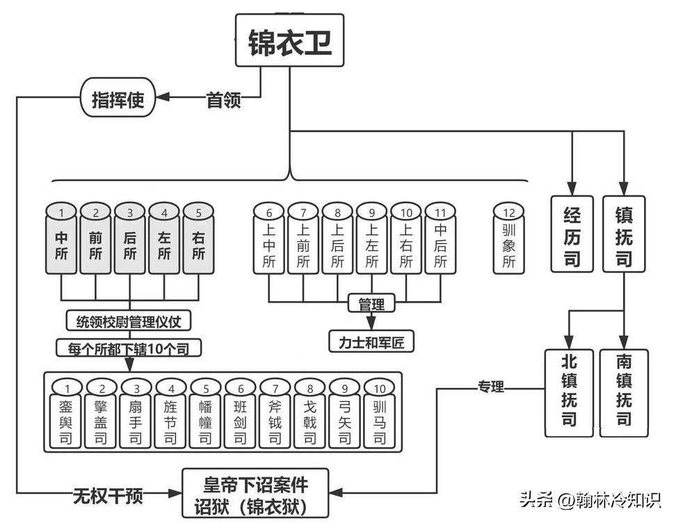 明朝宦官都有哪些机构_明朝宦官的机构