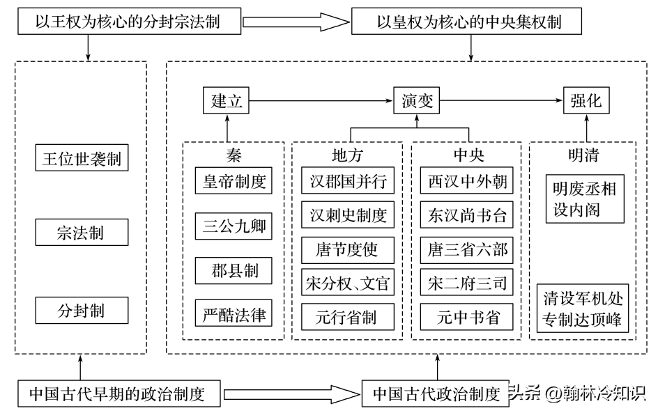 明朝宦官都有哪些机构_明朝宦官的机构