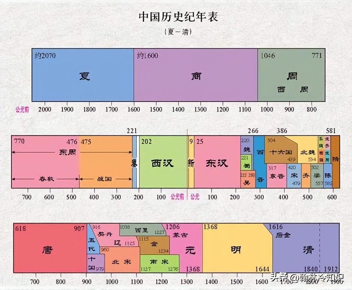 古代皇帝为什么不派太子出去历练_一文解答