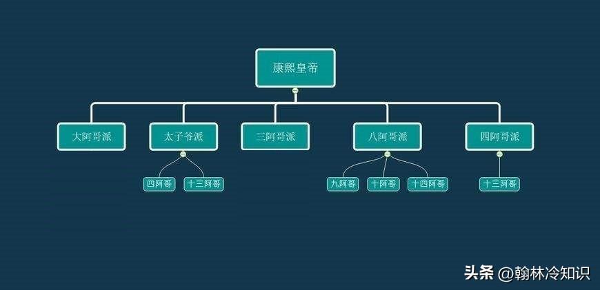 古代皇帝为什么不派太子出去历练_一文解答