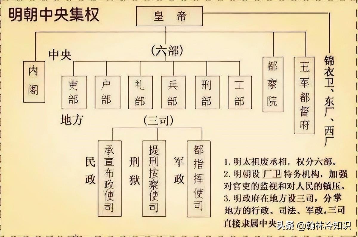 朱元璋是如何上朝的_朱元璋上朝的形式