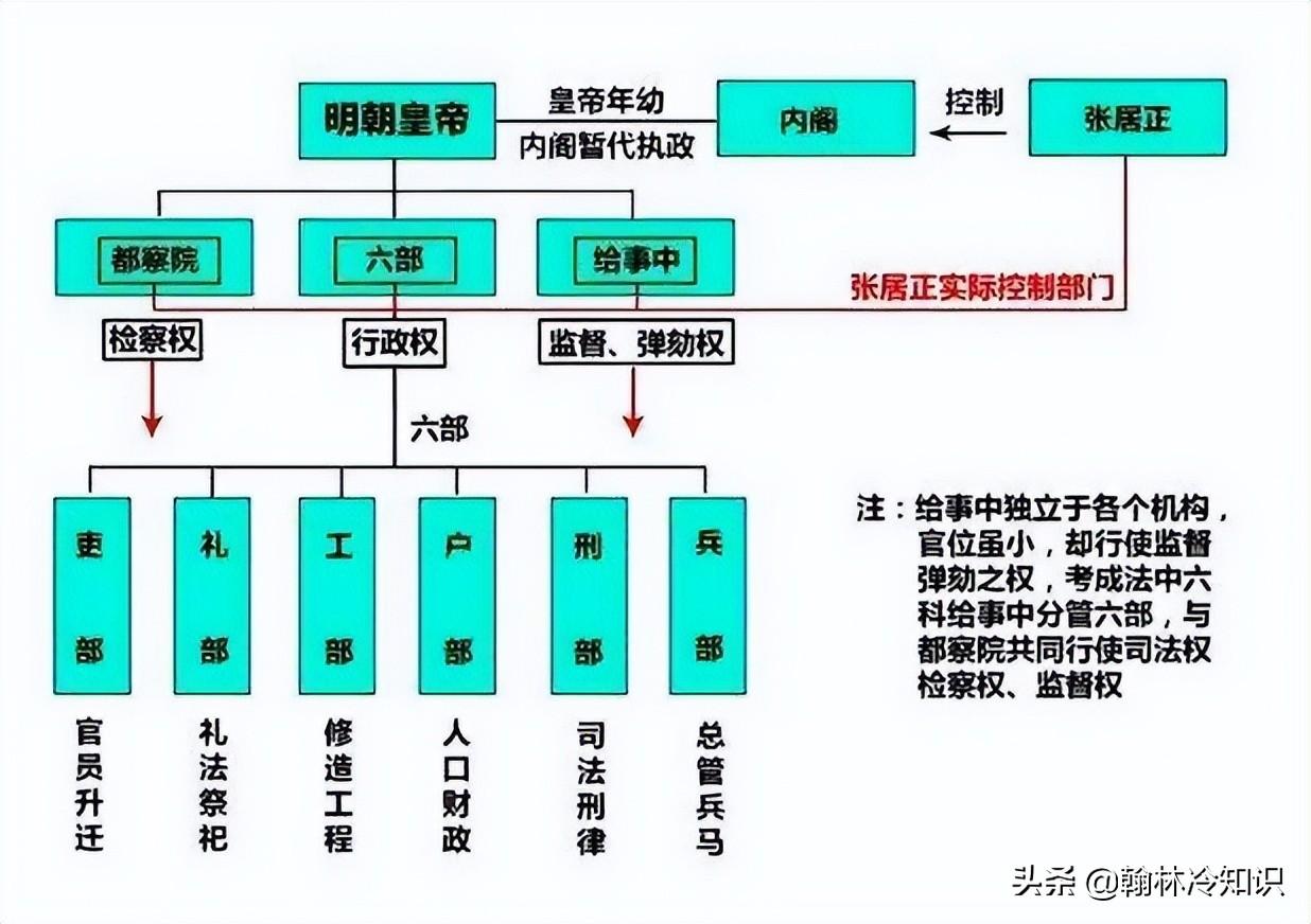 胡惟庸是一品么_一品是什么级别的官职