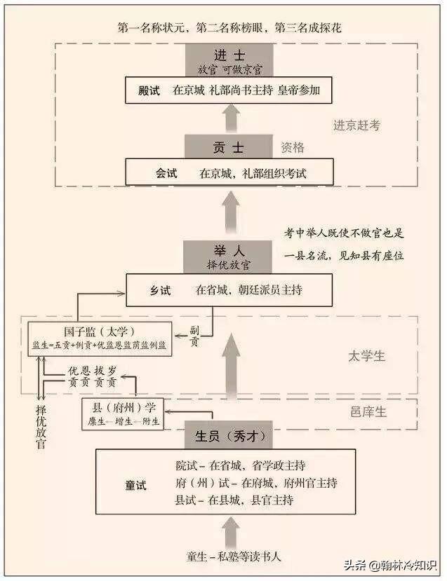 唐伯虎有过几任妻子_唐伯虎的一生