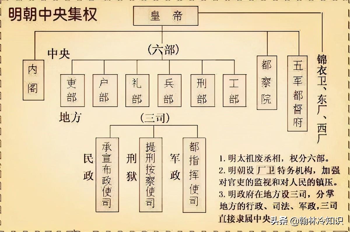 唐伯虎有过几任妻子_唐伯虎的一生