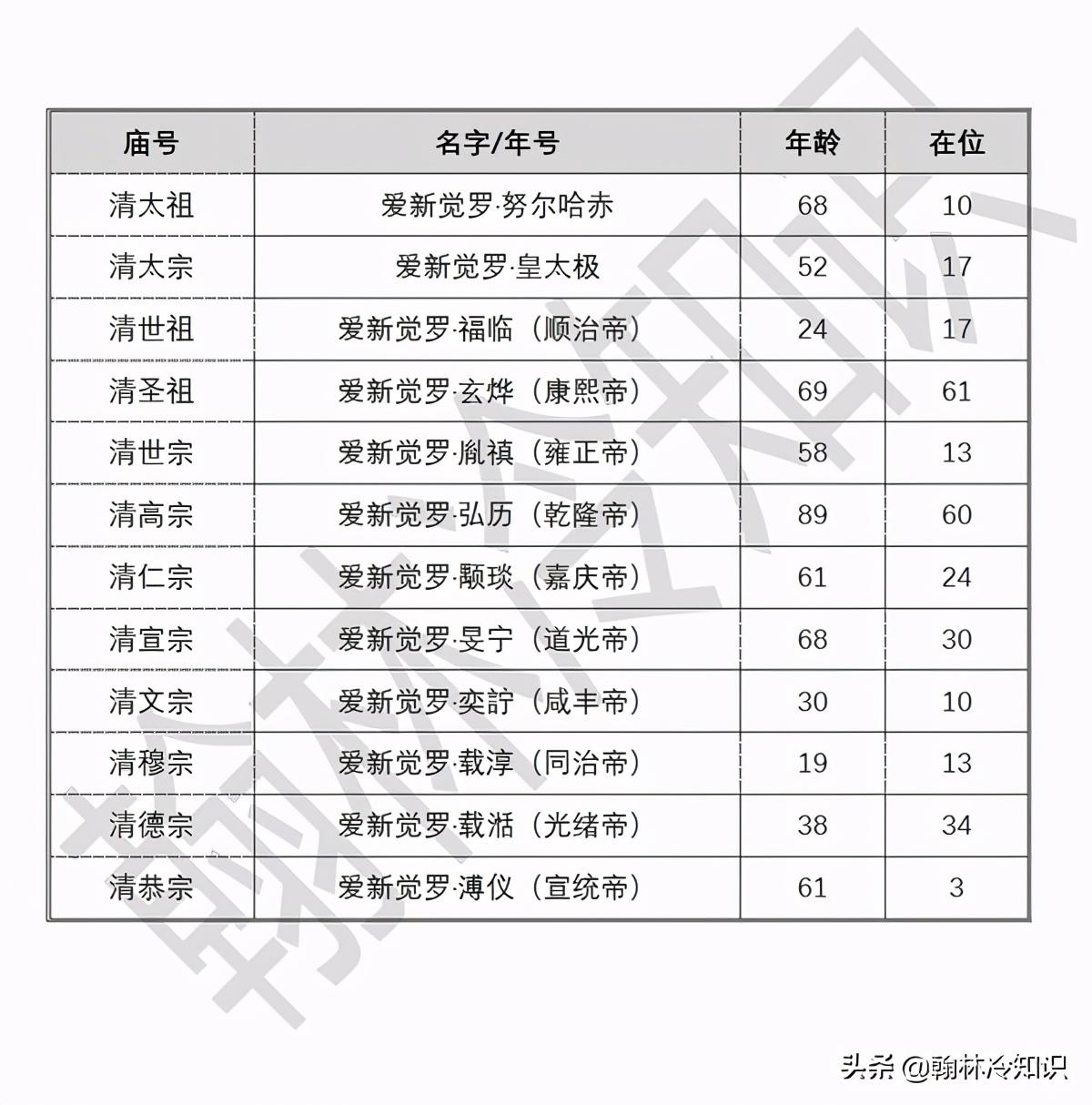 清朝皇帝的皇位都是怎么来的_一文解答