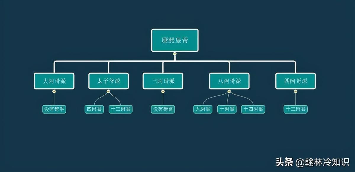 清朝皇帝的皇位都是怎么来的_一文解答