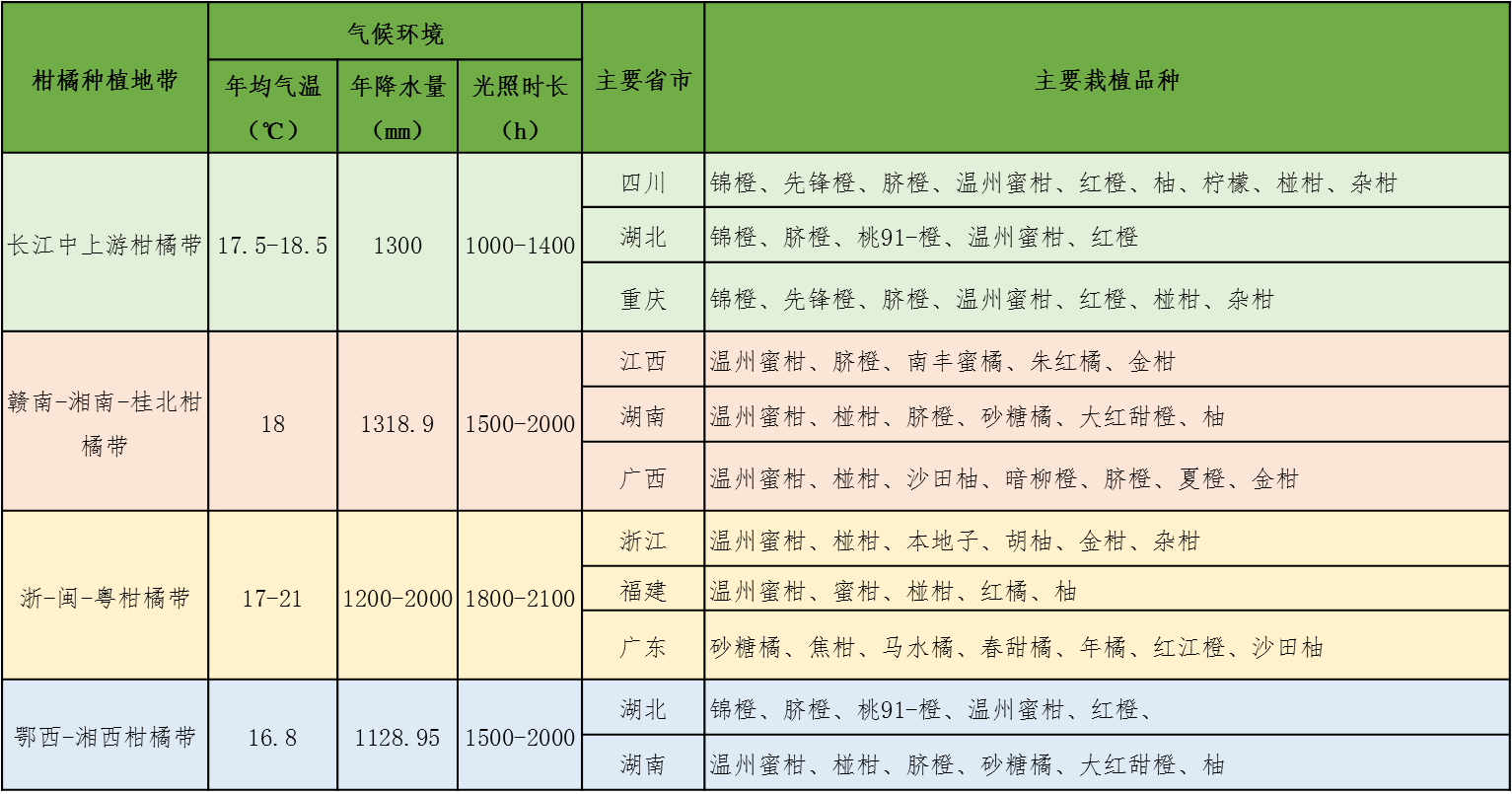 粑粑柑是哪里产的_粑粑柑的今世前生